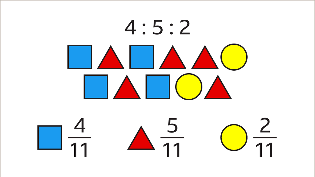 equivalent-ratios-and-simplifying-ratios-ks3-maths-bbc-bitesize