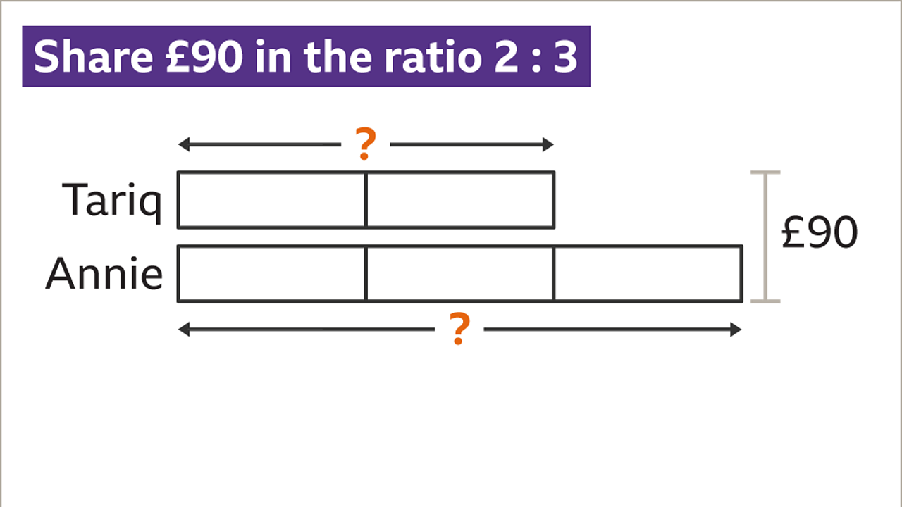 Division in a given ratio KS3 Maths BBC Bitesize BBC Bitesize