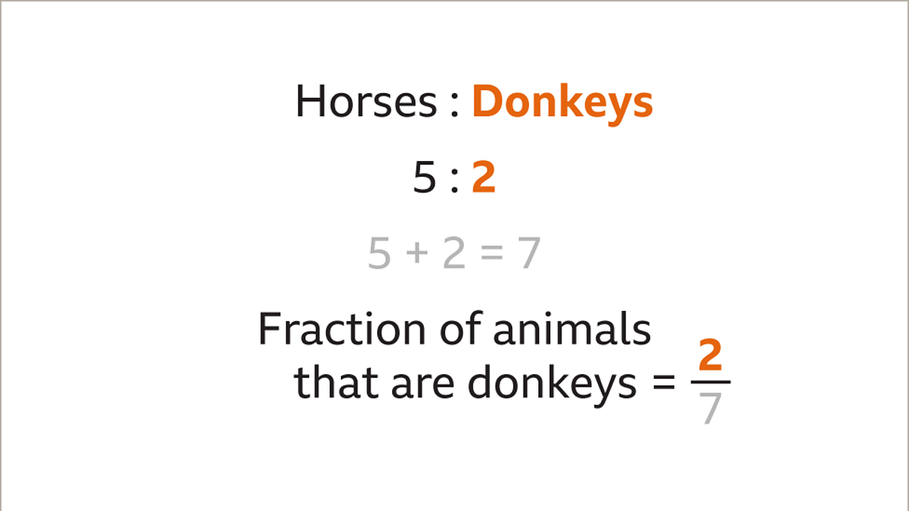 The same information. Donkeys and two from the ratios are highlighted. The fraction is now two sevenths – two is highlighted.