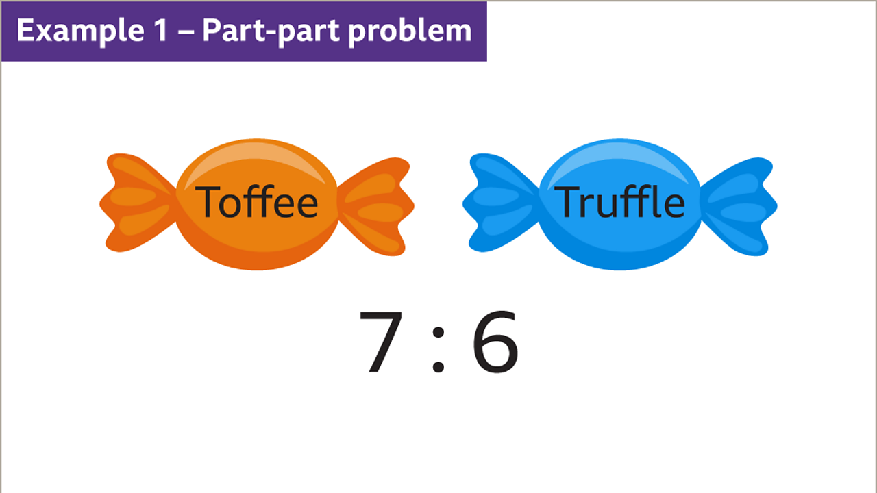 Example 1 – Part-part problem: A diagram showing two sweets. The first is labelled toffee in an orange wrapper; the other is labelled truffle in a blue wrapper. Below: Seven to six.