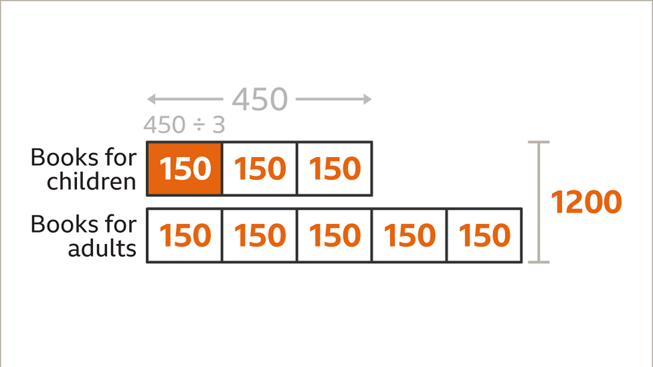ratio problem solving corbettmaths All of the block in the books for adults bar are now labelled one-hundred and fifty. The vertical bracket is now labelled one-thousand two-hundred – highlighted.