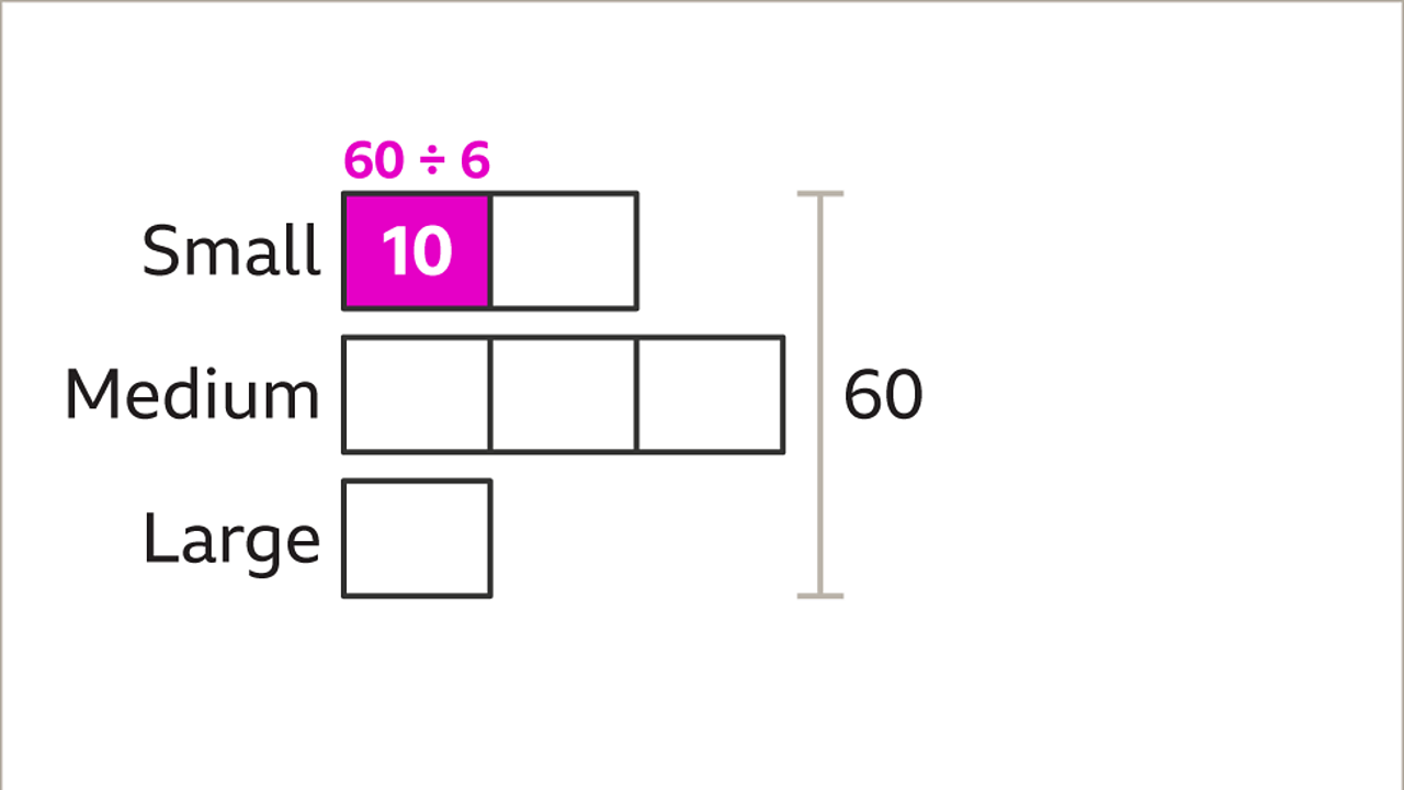 ratio problem solving corbettmaths The first block in the bar labelled small is now labelled ten and highlighted pink – with sixty divided by six above it.