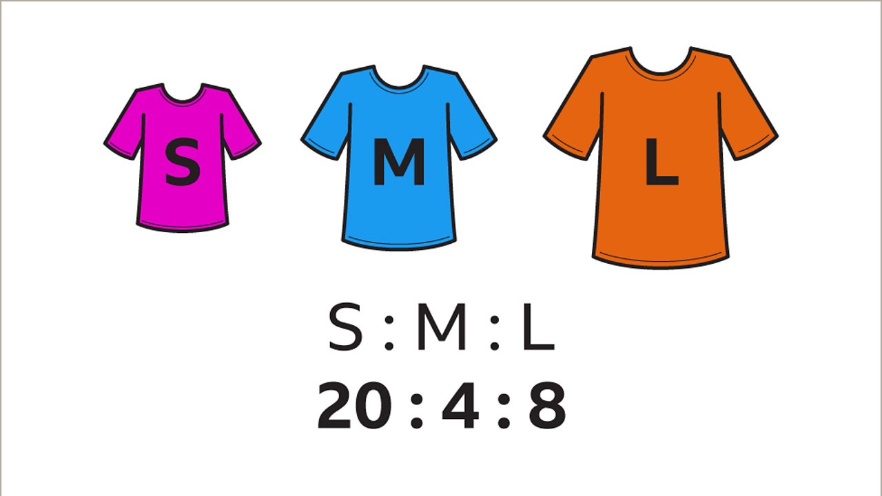 The same t-shirt diagram. Below: S to M to L. Twenty to four to eight.