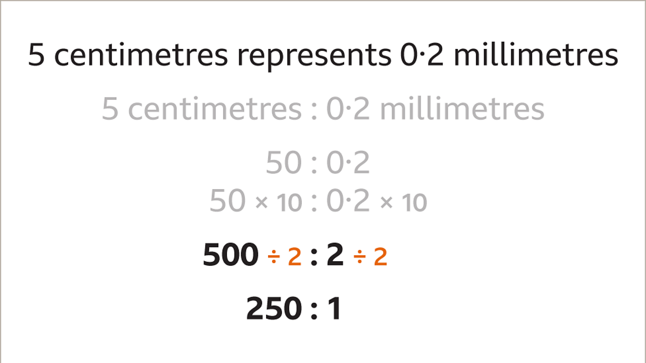 Scale drawings KS3 Maths BBC Bitesize BBC Bitesize