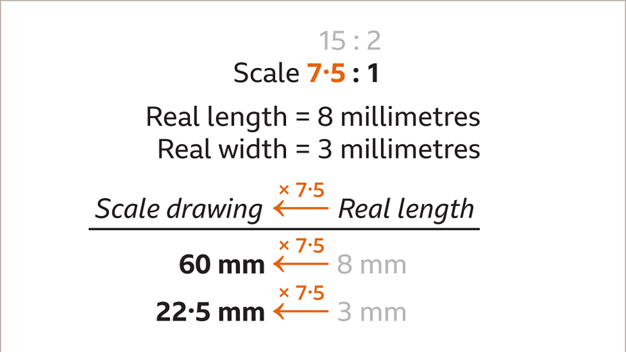 Scale drawings - KS3 Maths - BBC Bitesize - BBC Bitesize