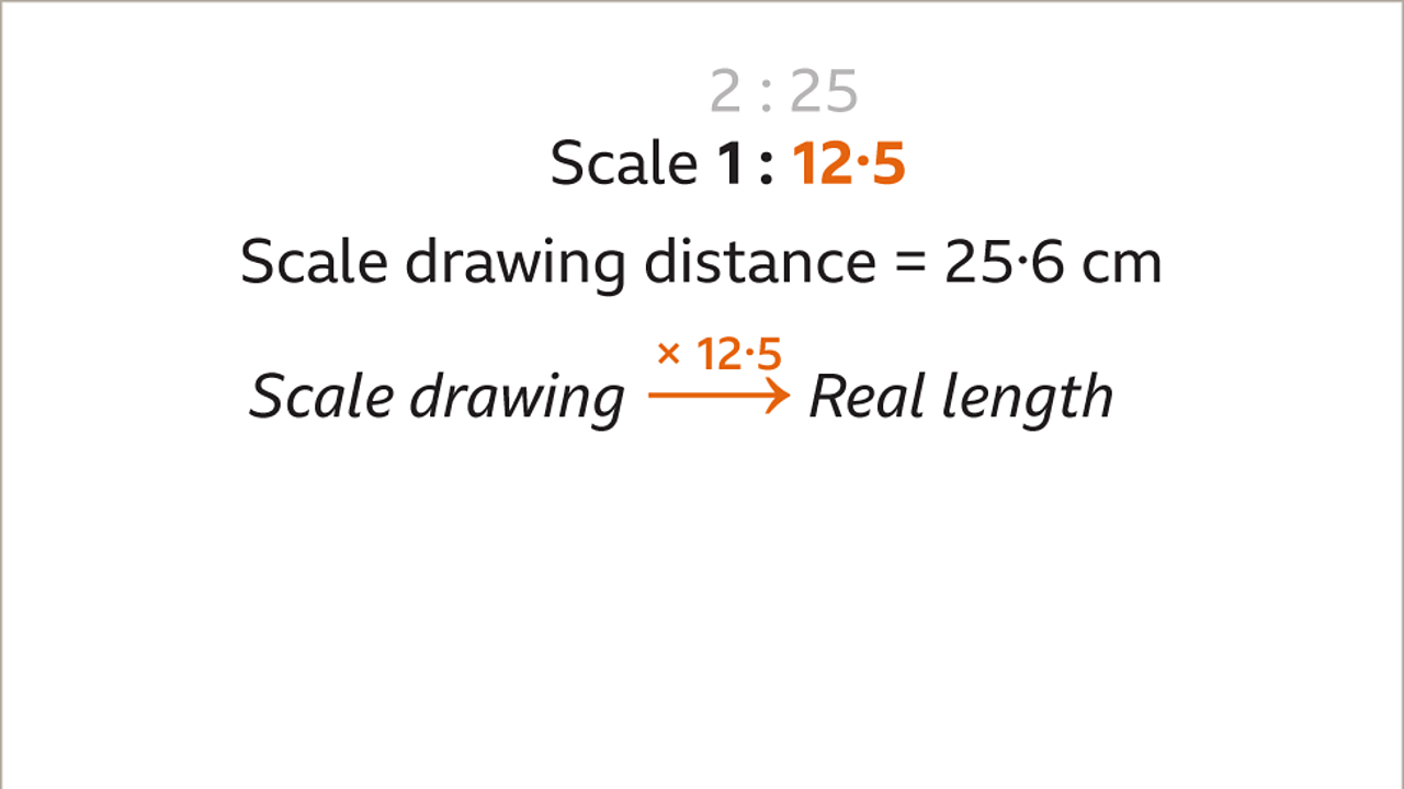 Scale drawings KS3 Maths BBC Bitesize BBC Bitesize