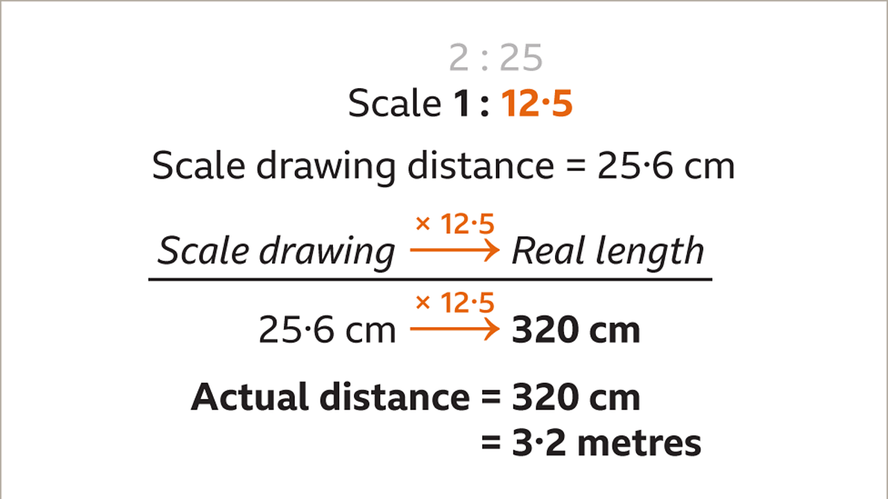 Scale drawings KS3 Maths BBC Bitesize BBC Bitesize