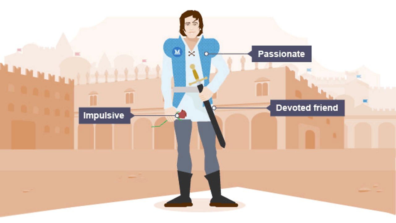 Shakespeare Romeo and Juliet characters BBC Bitesize