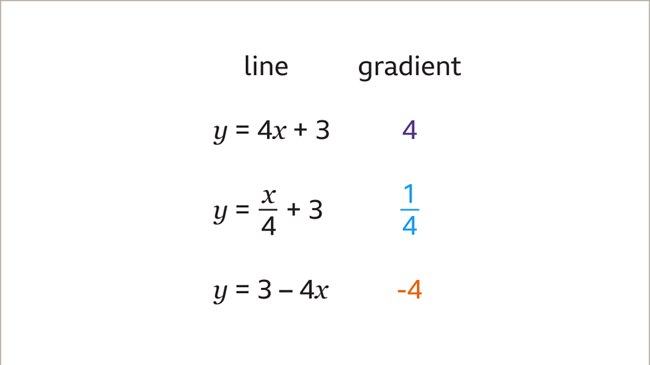 How To Find The Gradient Of A Straight Line In Maths Bbc Bitesize 1008