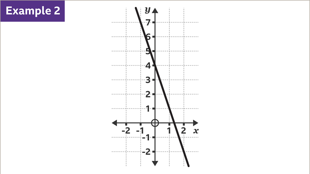 How To Find The Gradient Of A Straight Line In Maths - BBC Bitesize