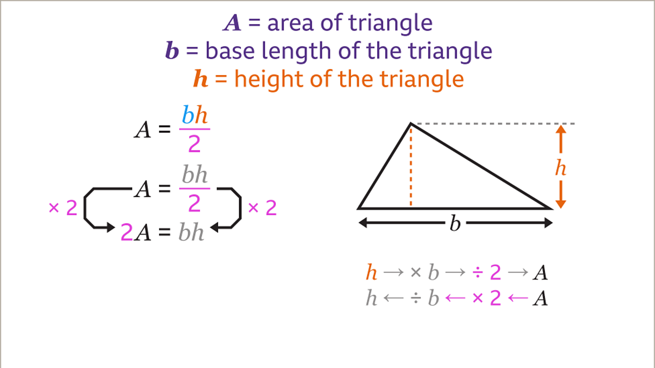 Changing the subject of a formula - KS3 Maths - BBC Bitesize - BBC Bitesize