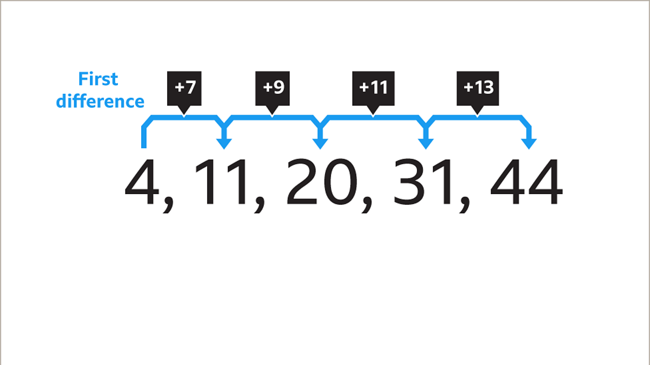 Other sequences KS3 Maths BBC Bitesize BBC Bitesize