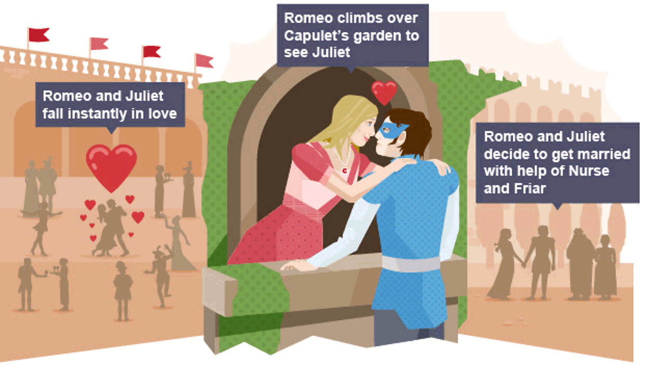 shakespeare-s-romeo-and-juliet-romeo-romeo-and-juliet-shakespeare