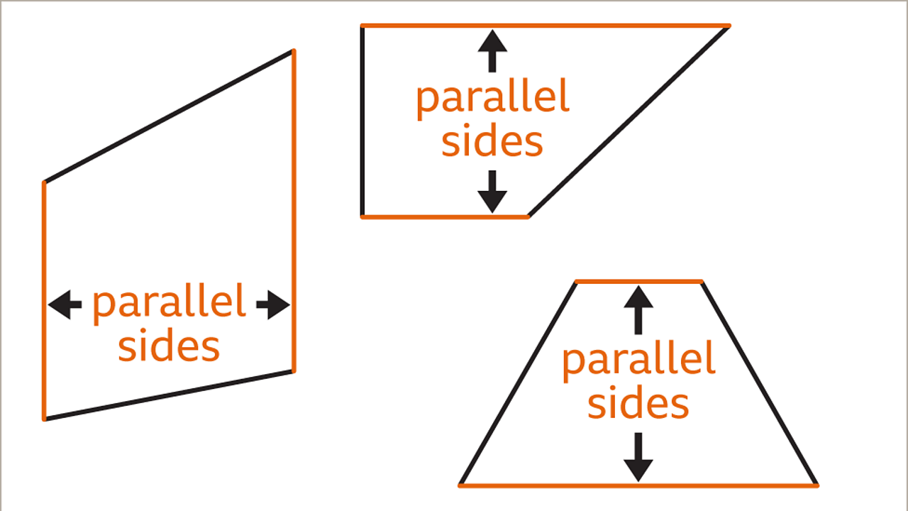 parallel sides