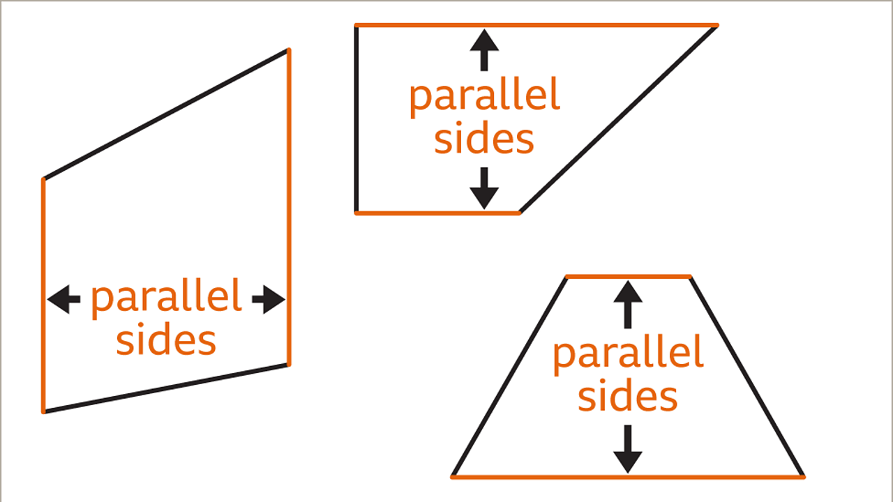 parallel-sides