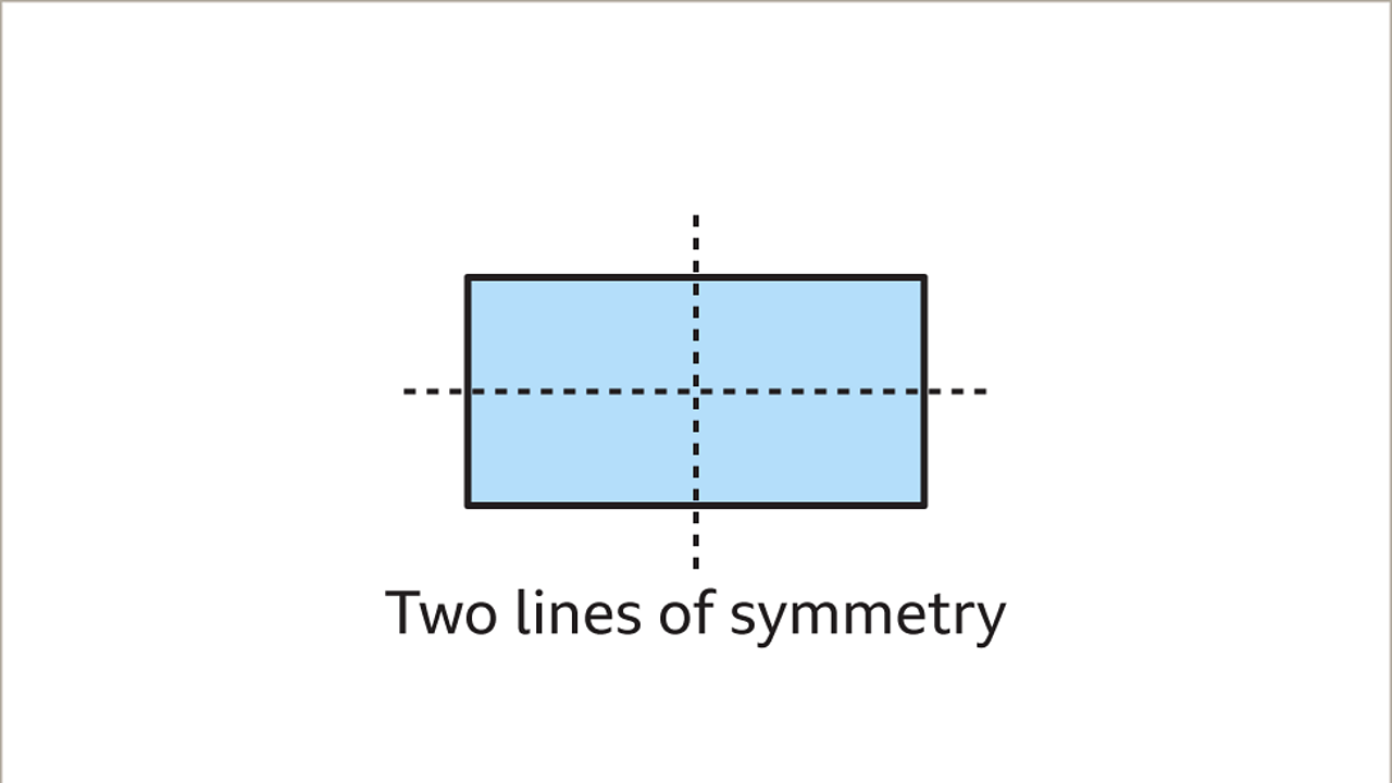 Symmetry Ks3 Maths Bbc Bitesize Bbc Bitesize 7006