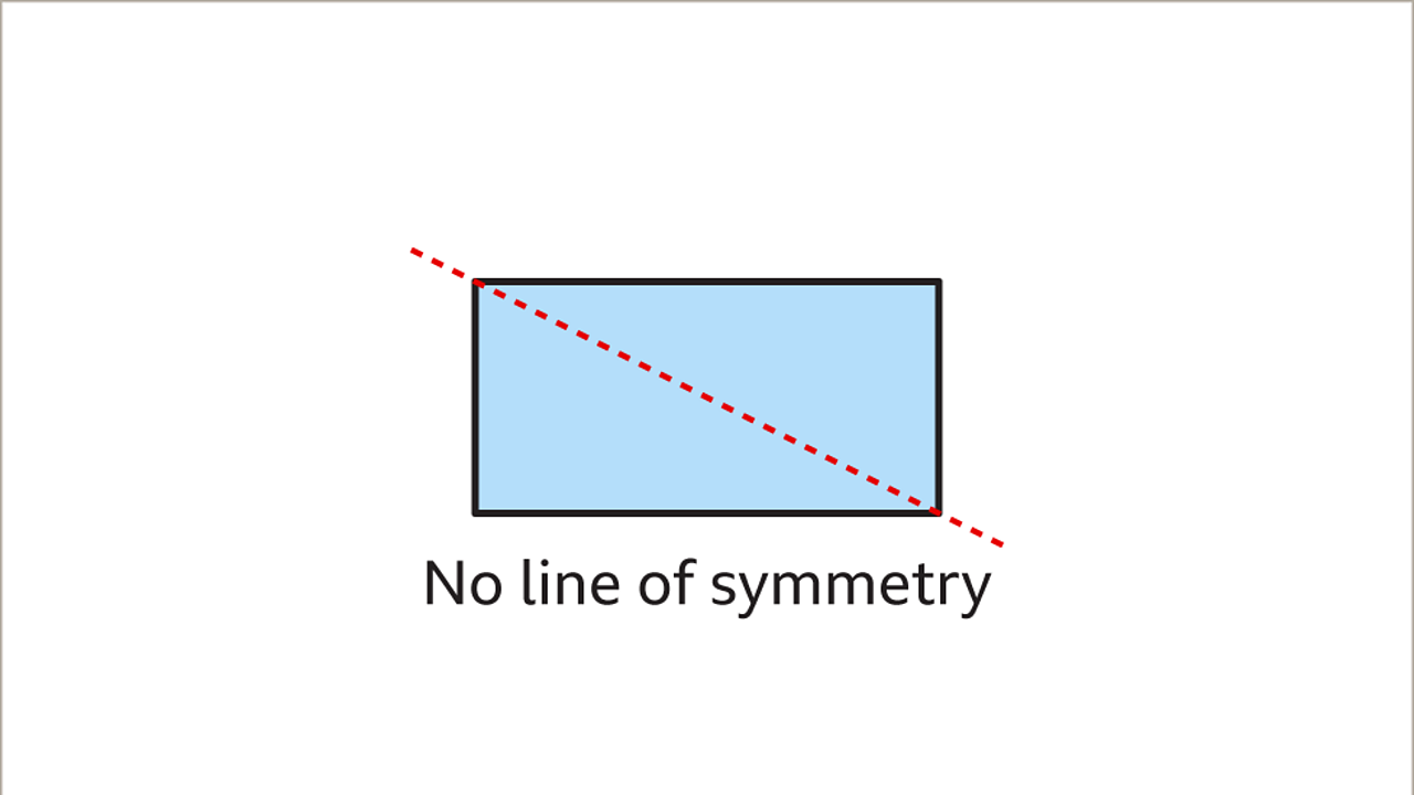 Symmetry KS3 Maths BBC Bitesize BBC Bitesize