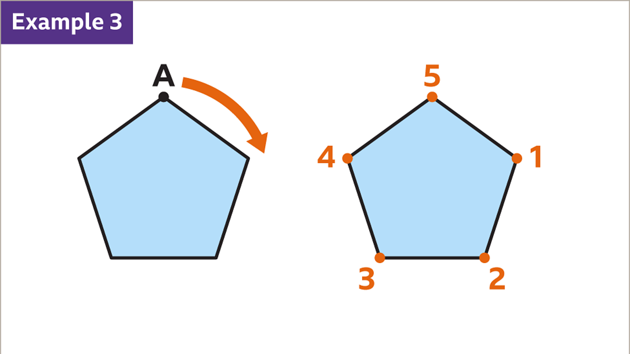 Symmetry - KS3 Maths - BBC Bitesize - BBC Bitesize