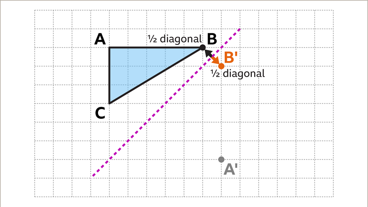Reflection KS3 Maths BBC Bitesize BBC Bitesize