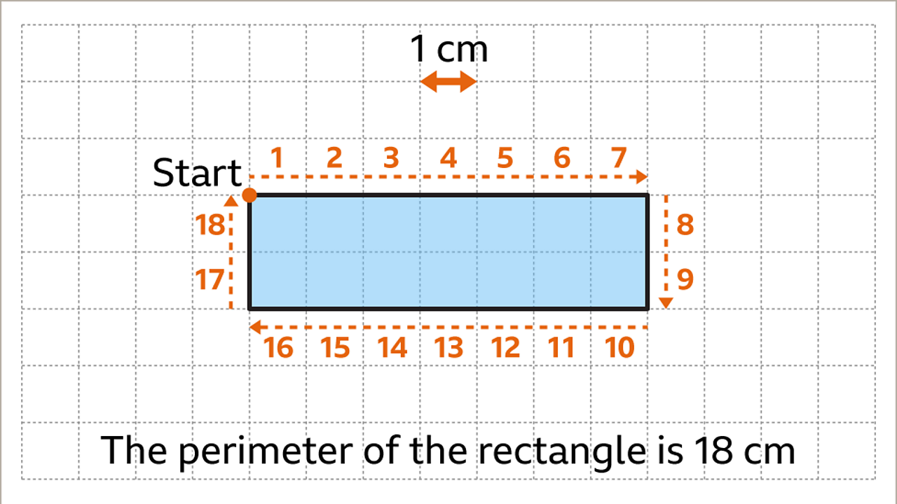 Perimeter - KS3 Maths - BBC Bitesize - BBC Bitesize