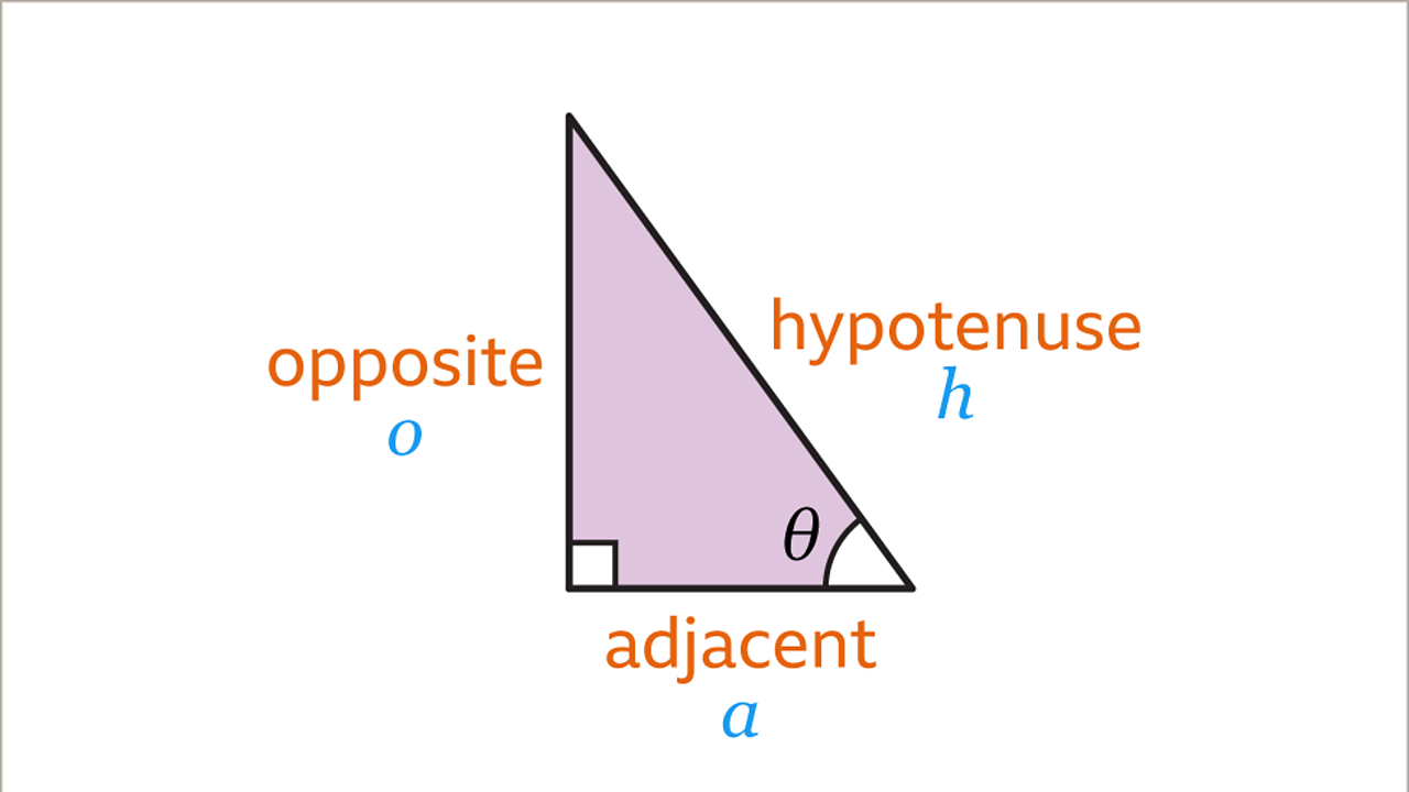 Introduction to trigonometry for rightangled triangles KS3 Maths