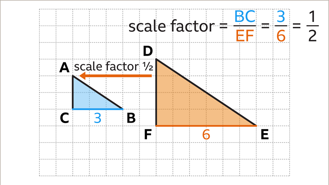 Enlargement - KS3 Maths - BBC Bitesize - BBC Bitesize