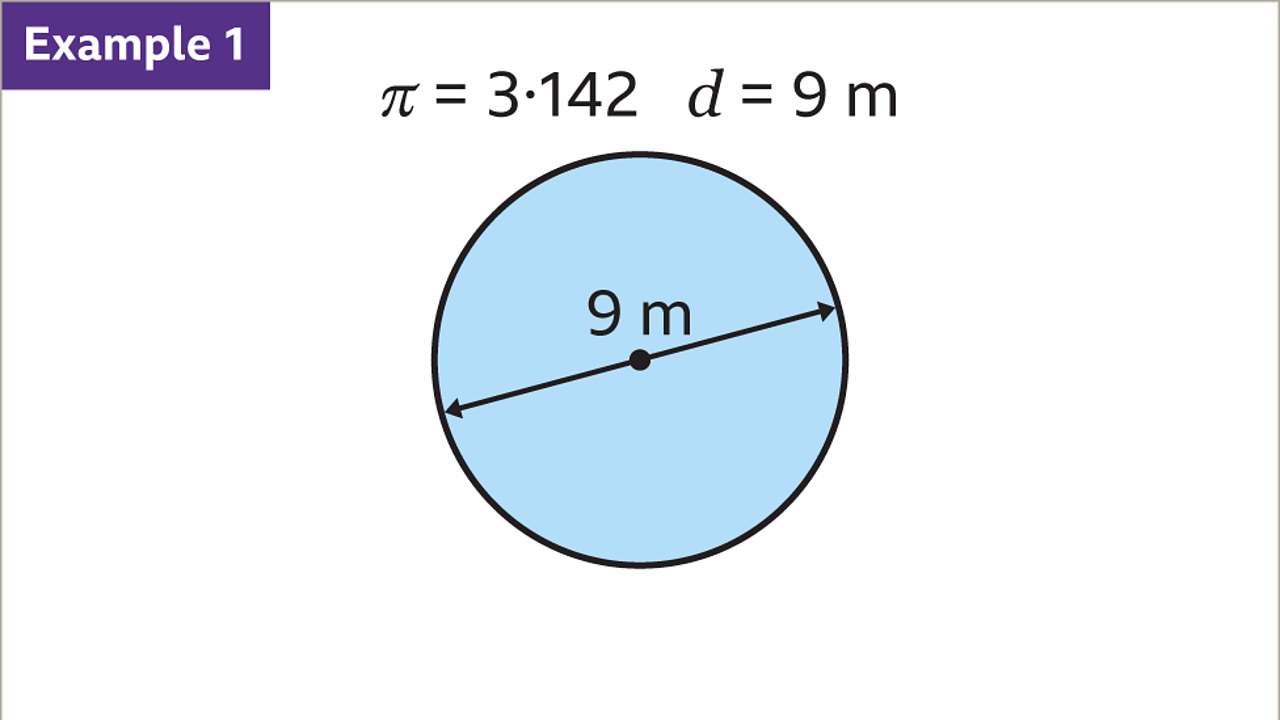 What is pi? - Circumference of a circle - KS3 Maths - BBC Bitesize ...