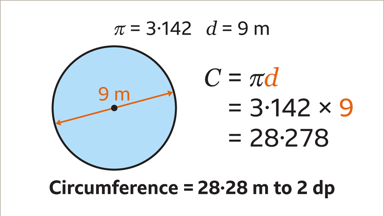 What is pi? - Circumference of a circle - KS3 Maths - BBC Bitesize ...