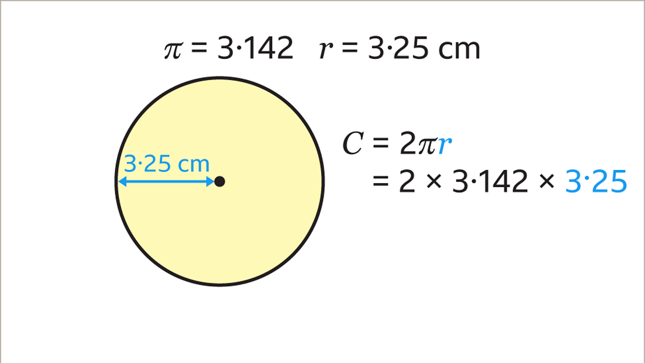 What Is Pi? - Circumference Of A Circle - Ks3 Maths - Bbc Bitesize 