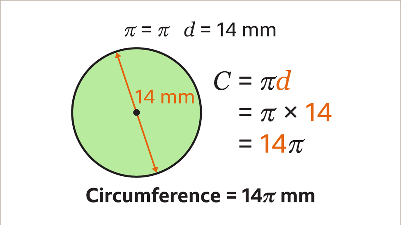 Circumference Of A Circle Formula