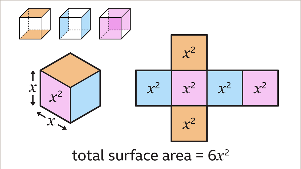 surface-area-of-cubes-and-cuboids-ks3-maths-bbc-bitesize-bbc-bitesize