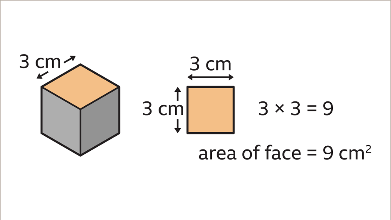 Surface Area Of Cubes And Cuboids Ks3 Maths Bbc Bitesize Bbc Bitesize 5800