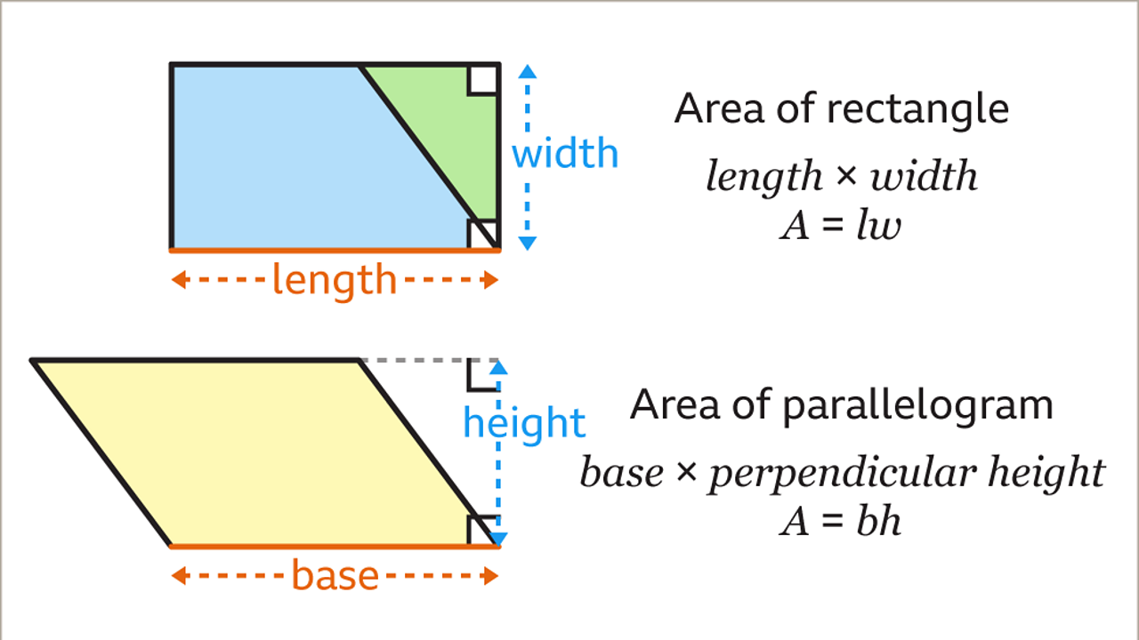 Area of parallelograms - KS3 Maths - BBC Bitesize - BBC Bitesize