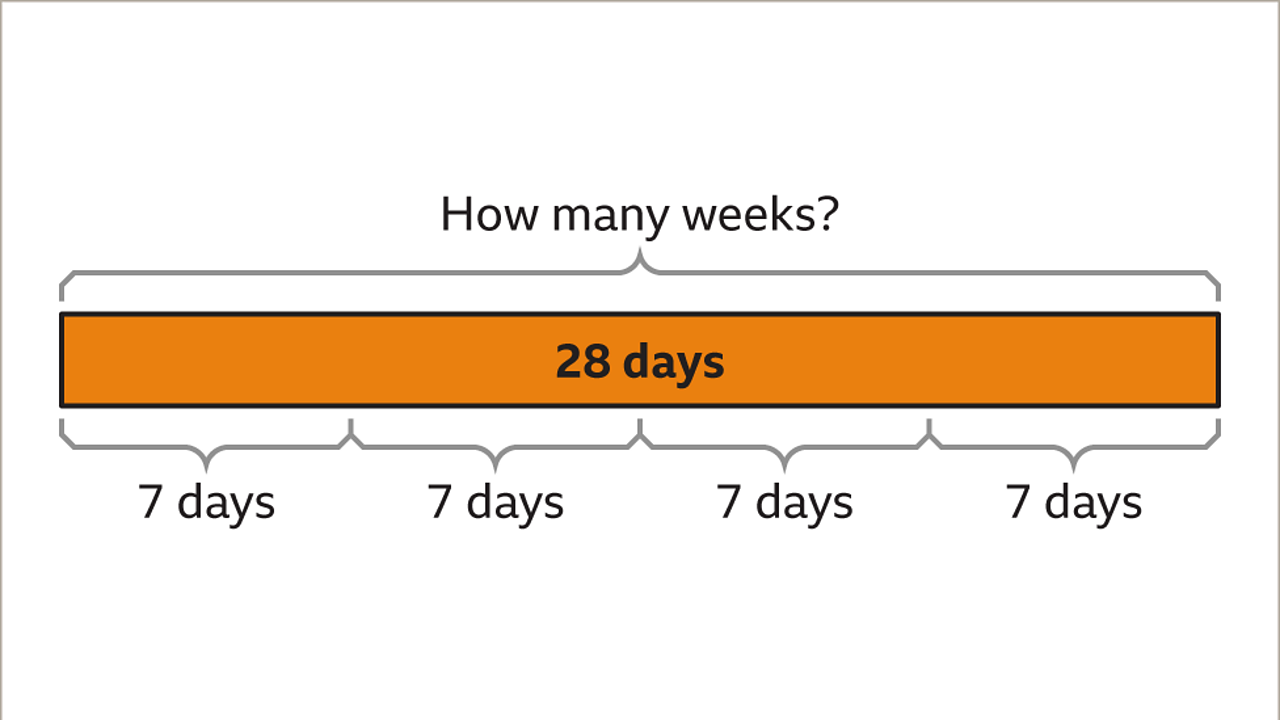 Time KS3 Maths BBC Bitesize BBC Bitesize