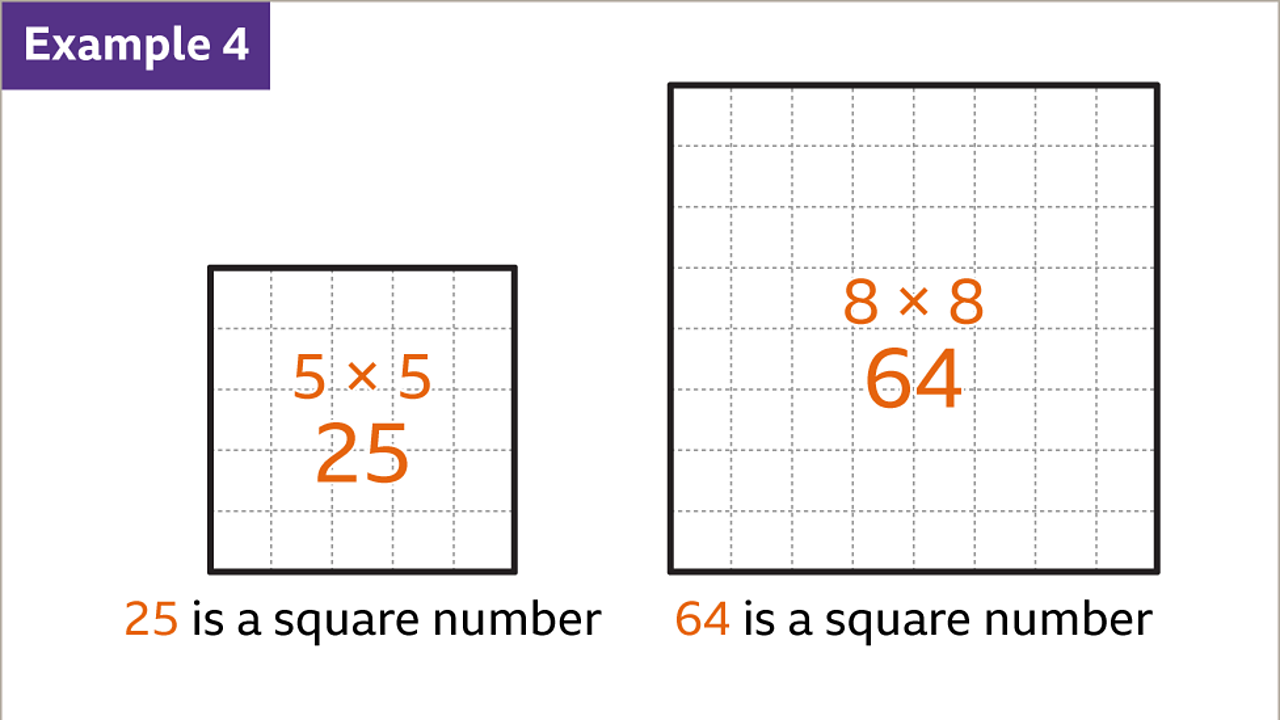 Area of squares, rectangles and compound shapes - KS3 Maths - BBC ...