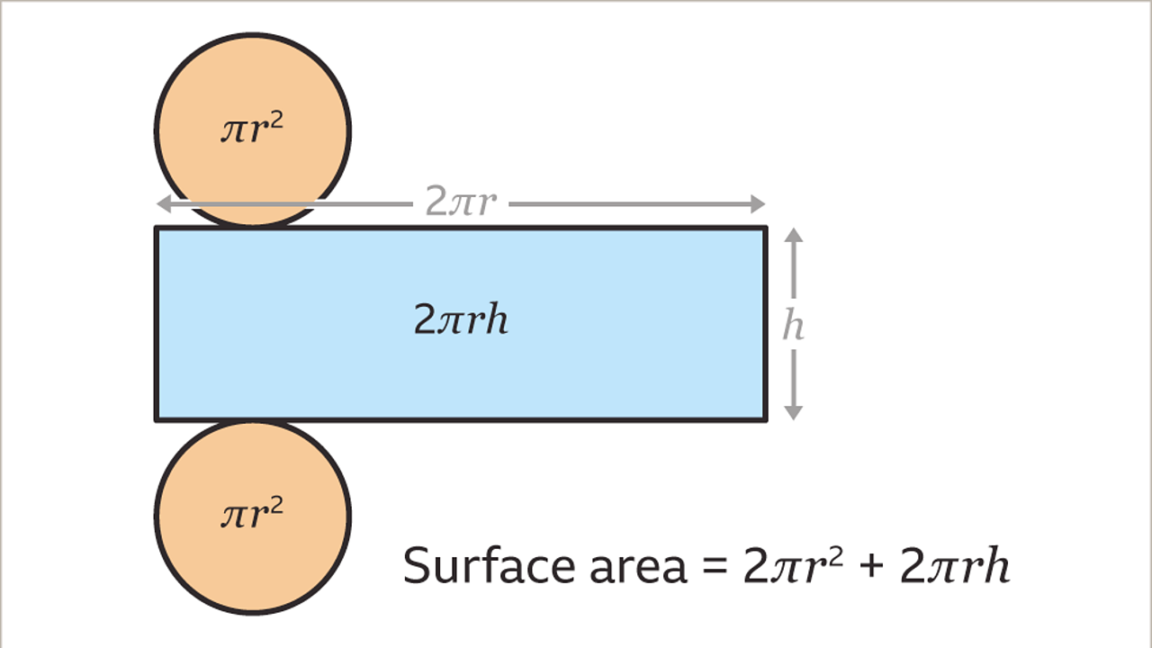 Surface area and volume of a cylinder KS3 Maths BBC Bitesize BBC