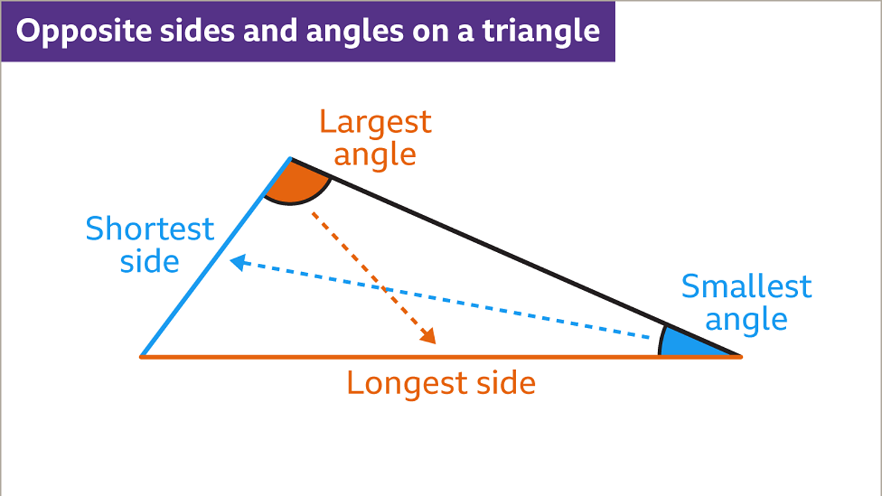 Properties of triangles KS3 Maths BBC Bitesize BBC Bitesize
