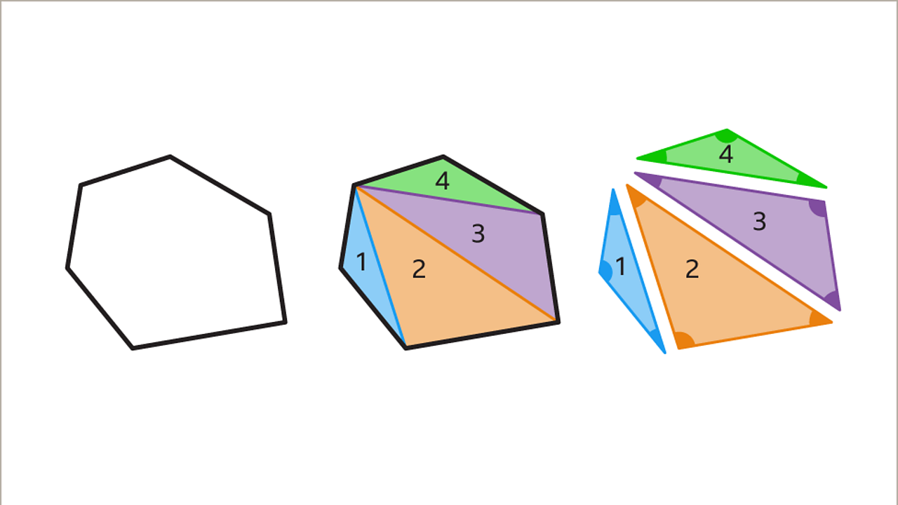 Polygons - sum of interior angles - KS3 Maths - BBC Bitesize - BBC Bitesize