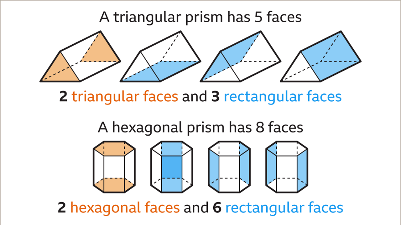 Properties of 3D Shapes KS3 Maths BBC Bitesize BBC Bitesize