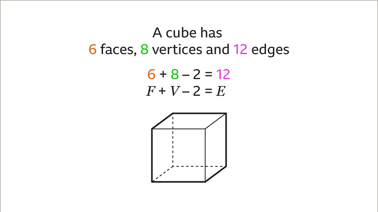 Properties of 3D Shapes KS3 Maths BBC Bitesize BBC Bitesize