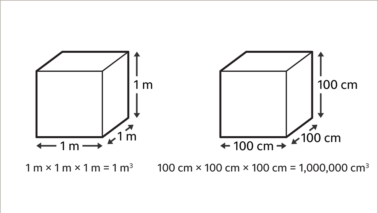 Converting metric units for area and volume - KS3 Maths - BBC Bitesize