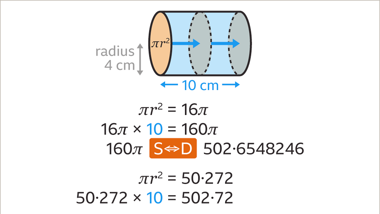 Surface area and volume of a cylinder KS3 Maths BBC Bitesize BBC