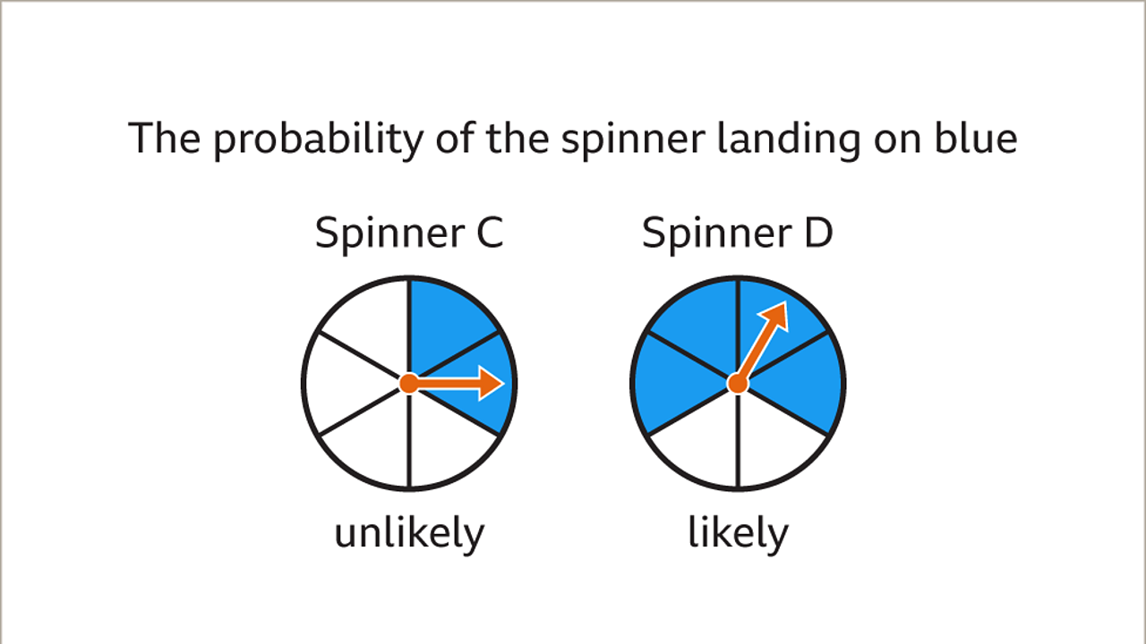 How to describe probabilities and the probability scale KS3 Maths