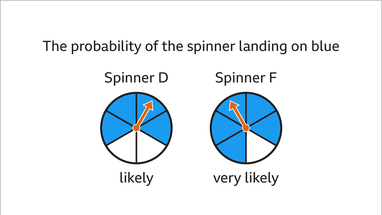 How to describe probabilities and the probability scale KS3 Maths
