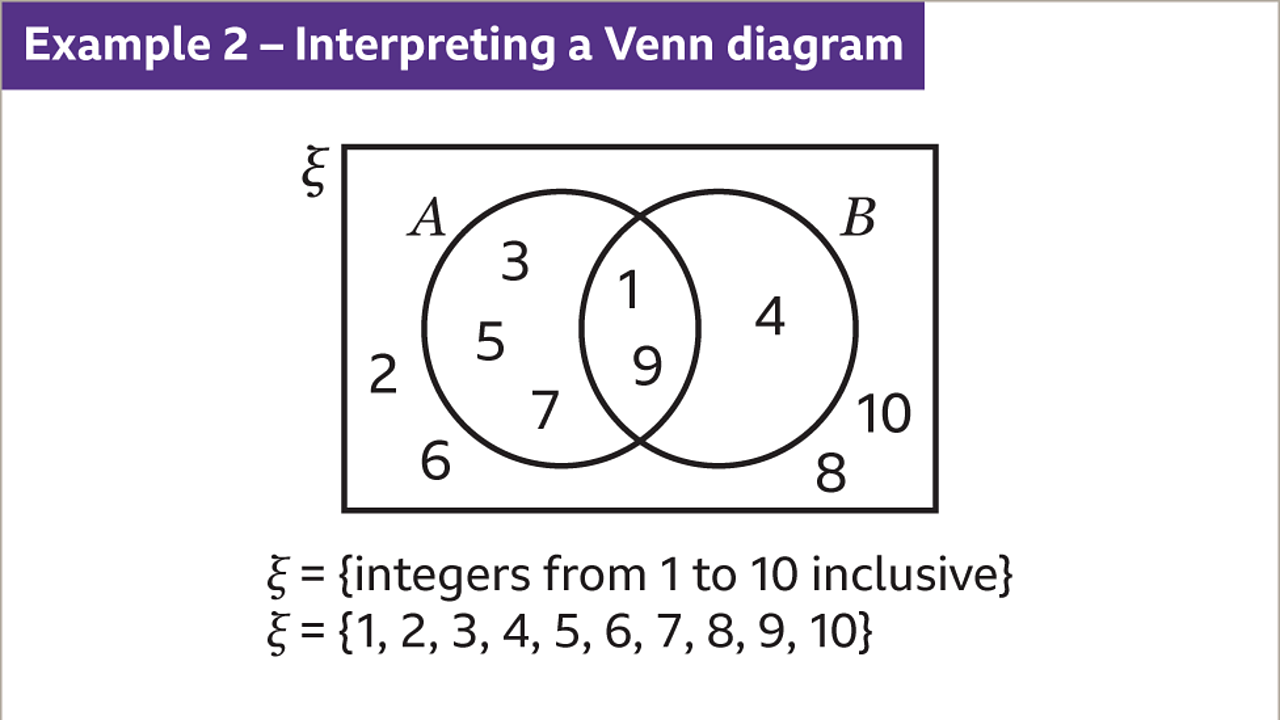 What are Venn diagrams? KS3 Maths BBC Bitesize BBC Bitesize