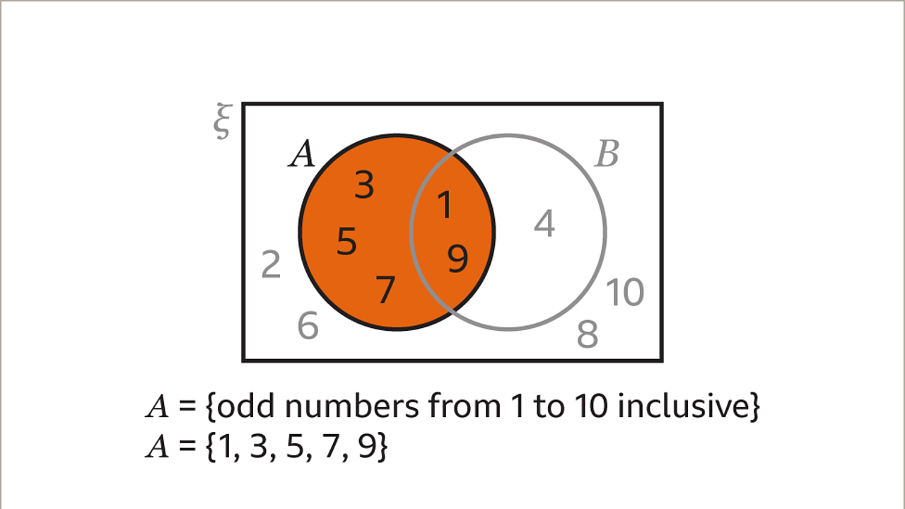 what-are-venn-diagrams-ks3-maths-bbc-bitesize-bbc-bitesize