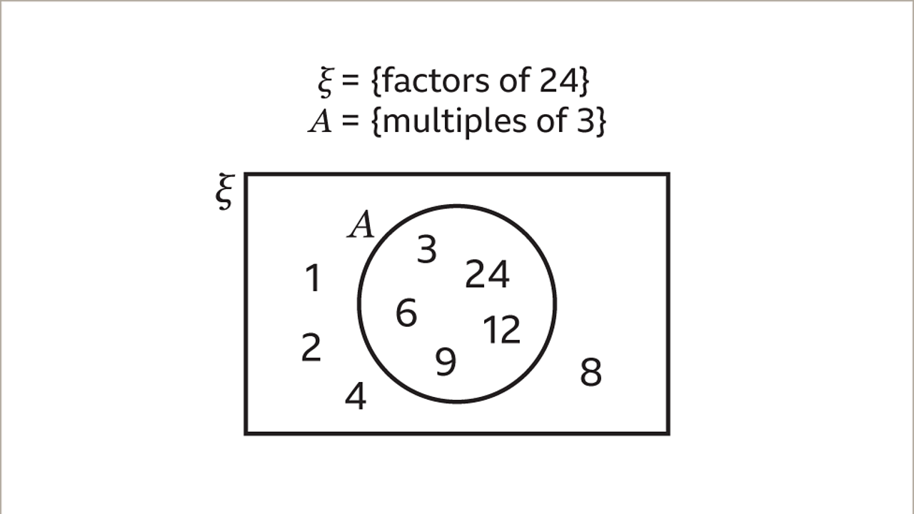 What are Venn diagrams? KS3 Maths BBC Bitesize BBC Bitesize