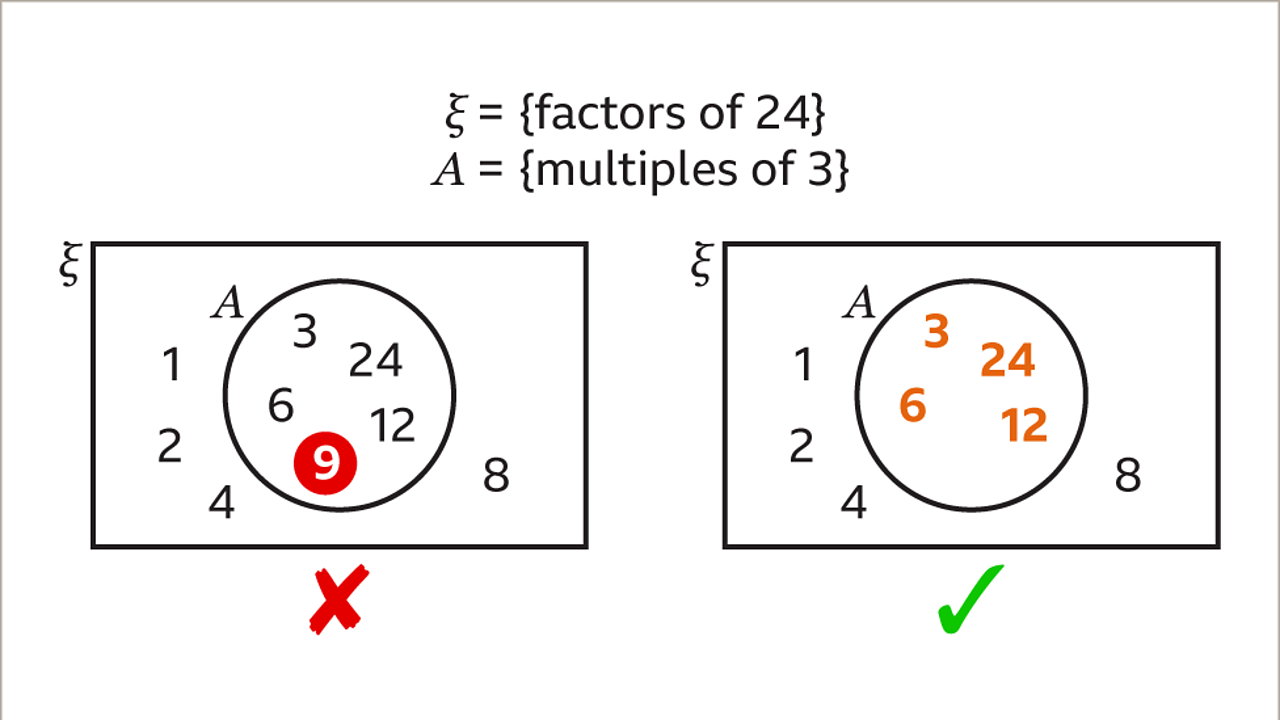 What Are Venn Diagrams? - KS3 Maths - BBC Bitesize - BBC Bitesize