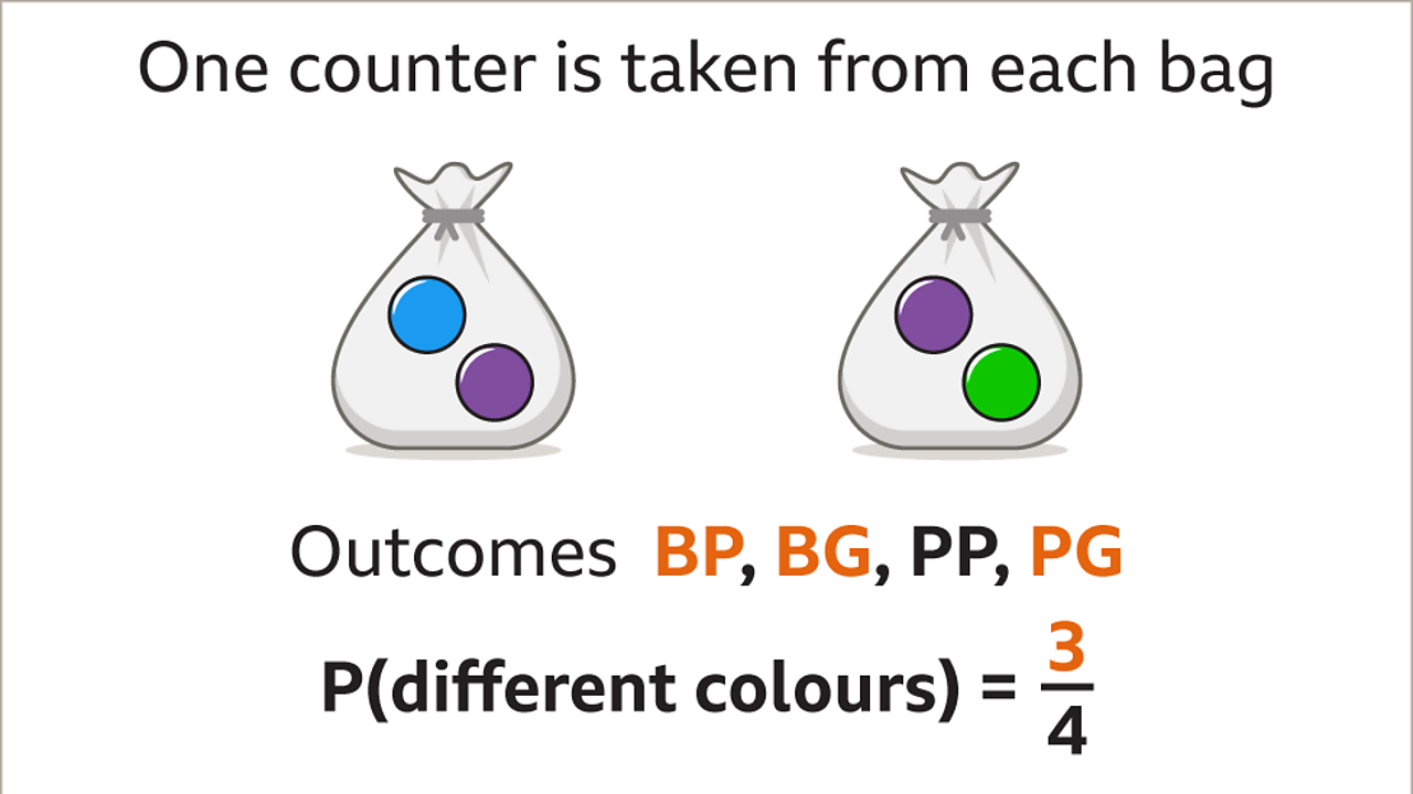 Probability Of Combined Events - KS3 Maths - BBC Bitesize - BBC Bitesize