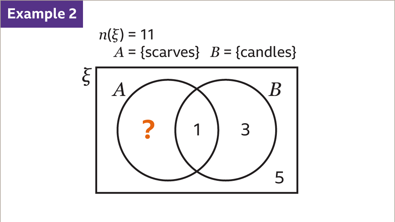 How to find probabilities from Venn diagrams KS3 Maths BBC Bitesize